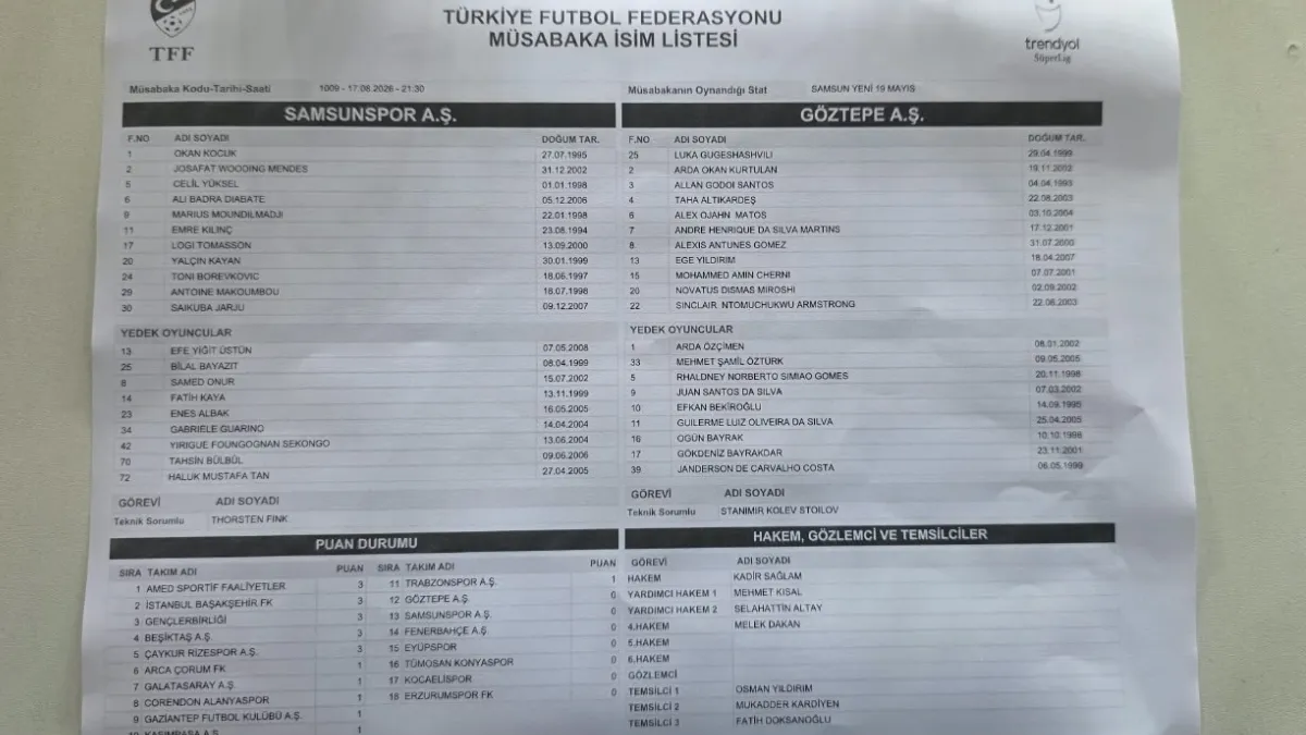 Samsunspor’un Göztepe maçı ilk 11’i belli oldu!