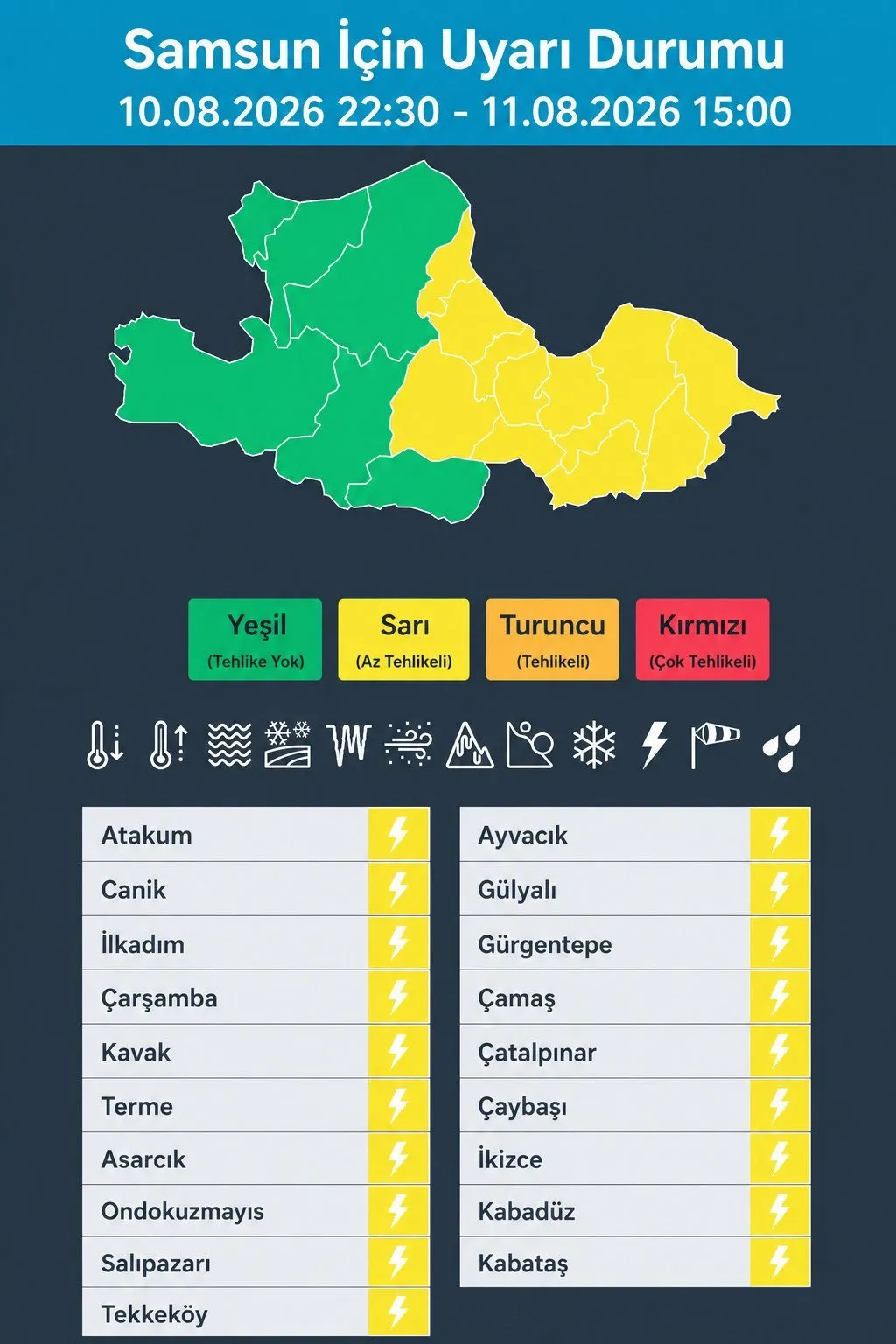 Samsun İçin Sağanak Yağış Uyarısı! 11 Ağustos Samsun Hava Durumu