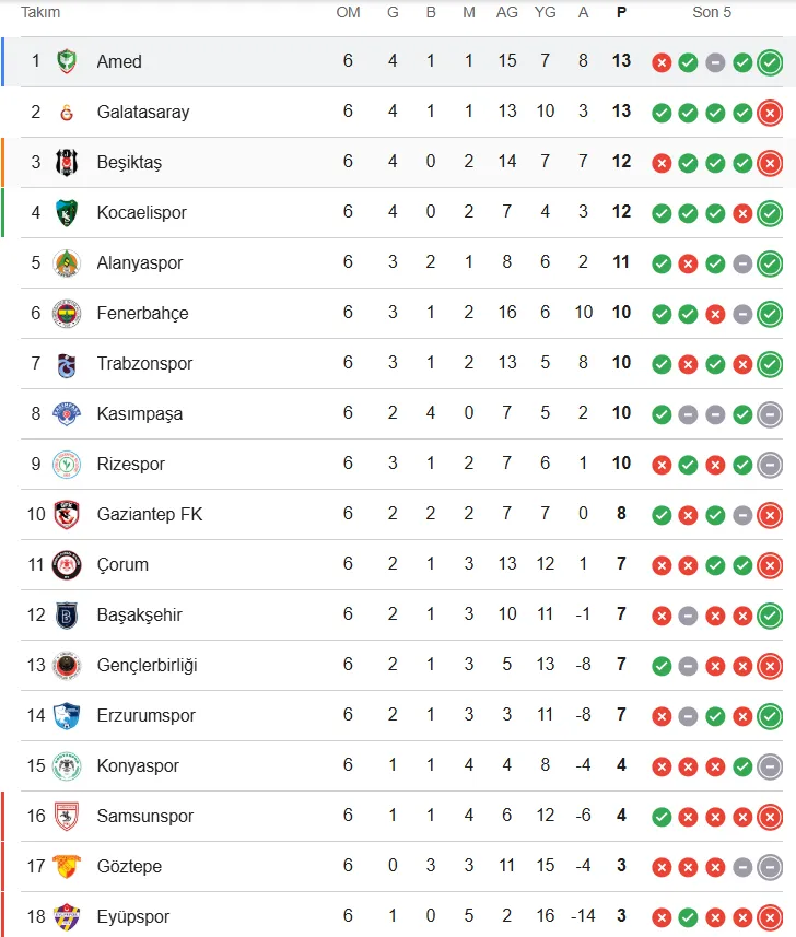Amedspor Beşiktaş Maçı Canlı Yayın Anlatımı, Amedspor’dan Beşiktaş’a Şok 3-2