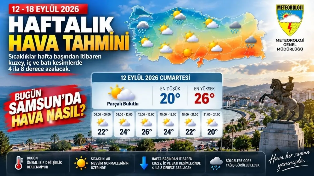 Bugün Samsun'da Hava Nasıl? 12 Eylül Samsun Hava Durumu ve Türkiye Meteoroloji Tahmini