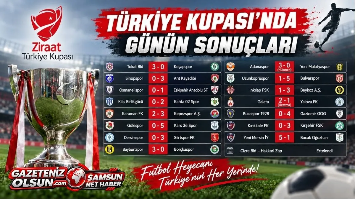 Ziraat Türkiye Kupası’nda Günün Maç Sonuçları