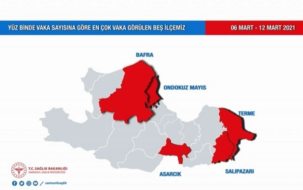 Samsun'da en fazla vaka sayısı hangi ilçeler de?