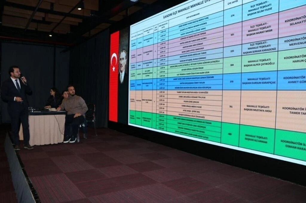 AK Parti İlkadım'da teşkilat toplantısı