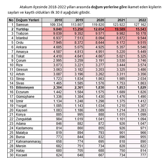 Atakum’un nüfusu 250 bini aştı! Tablolarla Atakum'un nüfus durumu