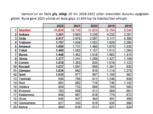 Atakum’un nüfusu 250 bini aştı! Tablolarla Atakum'un nüfus durumu