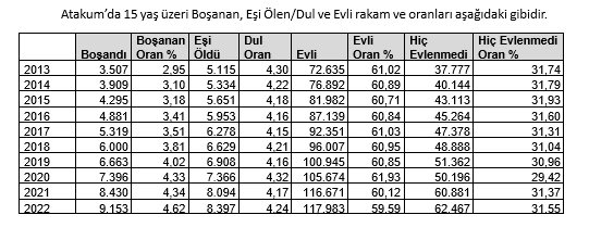 Atakum’un nüfusu 250 bini aştı! Tablolarla Atakum'un nüfus durumu