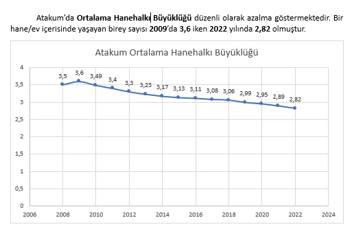 Atakum’un nüfusu 250 bini aştı! Tablolarla Atakum'un nüfus durumu