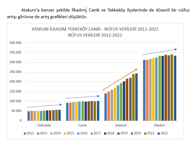 Atakum’un nüfusu 250 bini aştı! Tablolarla Atakum'un nüfus durumu