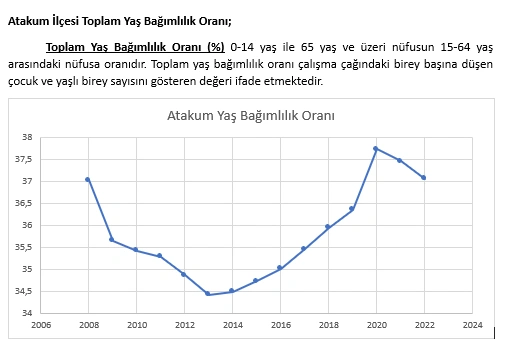 Atakum’un nüfusu 250 bini aştı! Tablolarla Atakum'un nüfus durumu