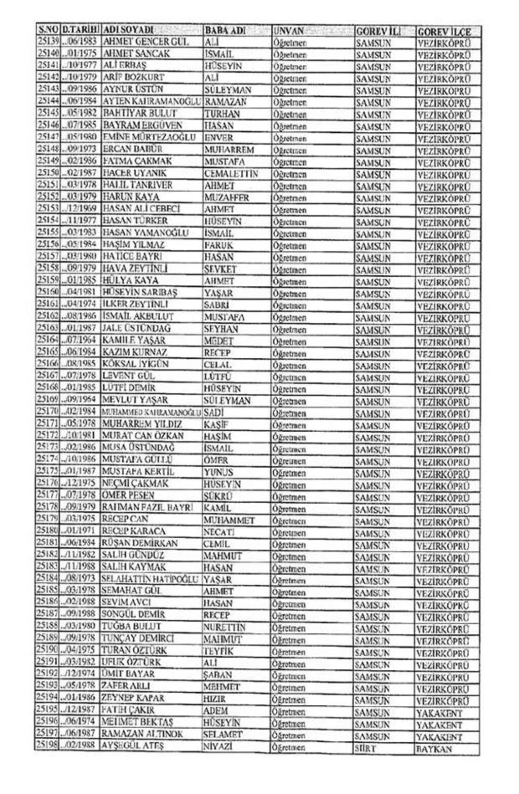 Samsun'da ihraç edilen öğretmenlerin isimleri
