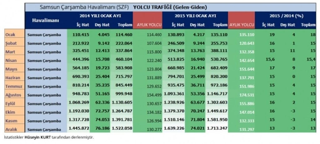 Samsun Havalimanı ve Samsun Çarşamba Havalimanı tarihi!