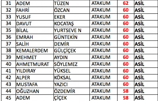 Samsun bekçi sınav sonuçları listesi