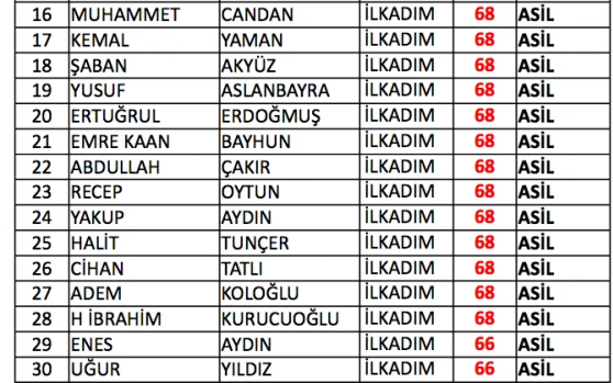 Samsun bekçi sınav sonuçları listesi