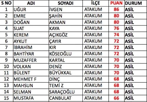 Samsun bekçi sınav sonuçları listesi