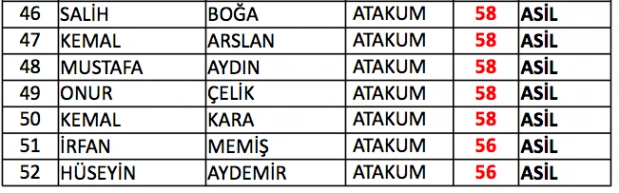 Samsun bekçi sınav sonuçları listesi