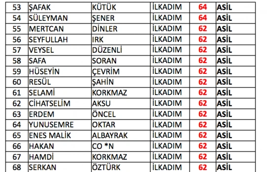 Samsun bekçi sınav sonuçları listesi