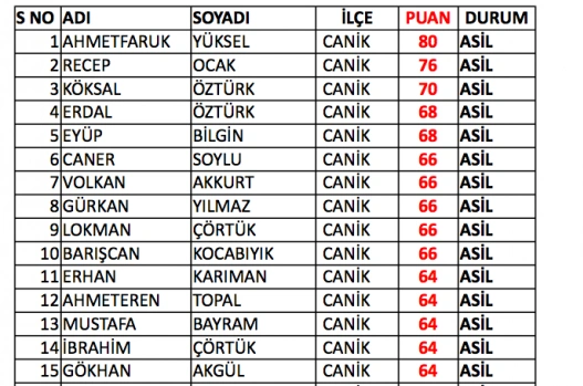 Samsun bekçi sınav sonuçları listesi