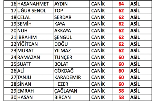 Samsun bekçi sınav sonuçları listesi